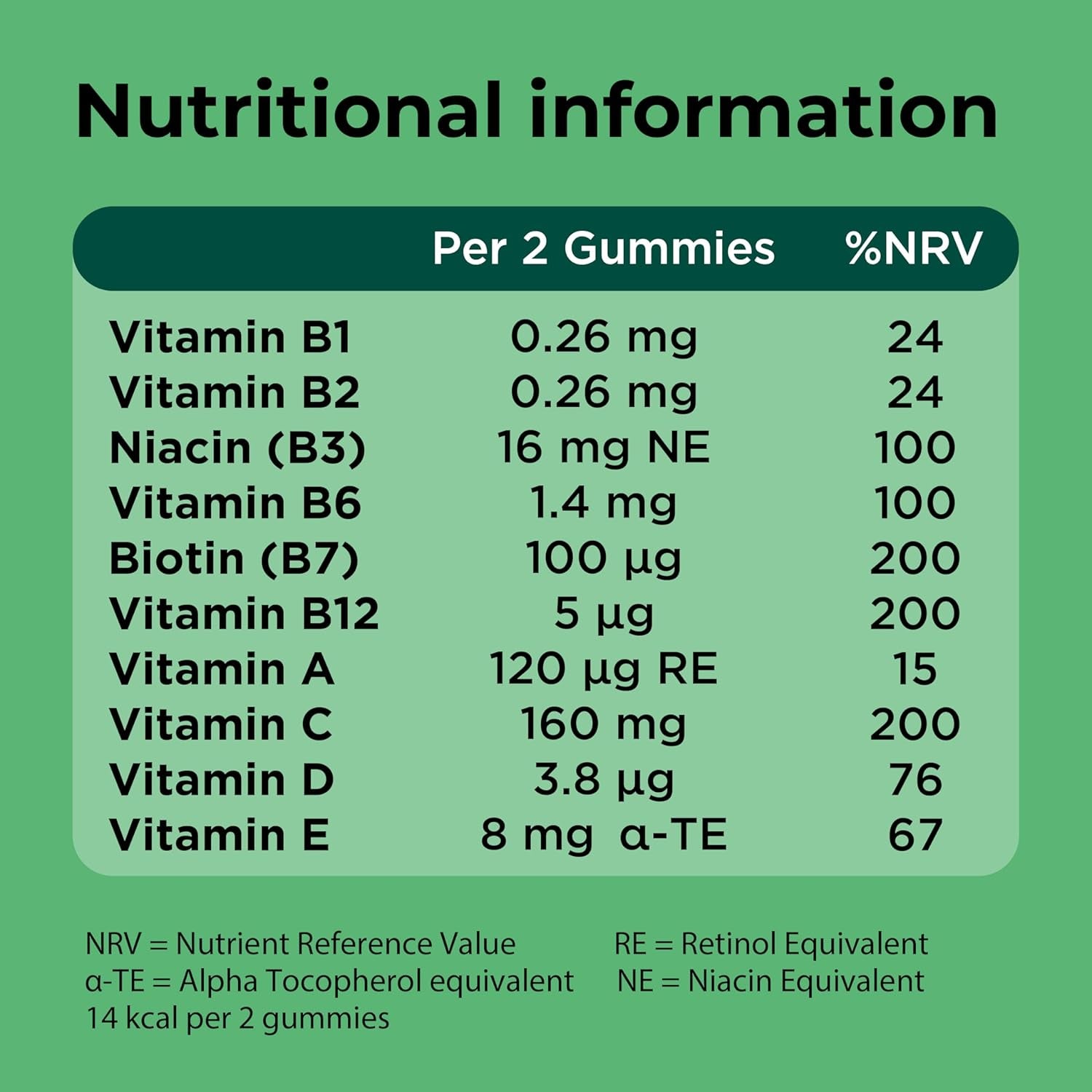 Berocca Multi-Action Multivitamin Gummies - Including Vitamin D, C, A, B-Complex (B1, B2, B3, B6, B7 & B12), E - Supplement for Women, Men and Kids - 60 Gummies - Cherry Flavour