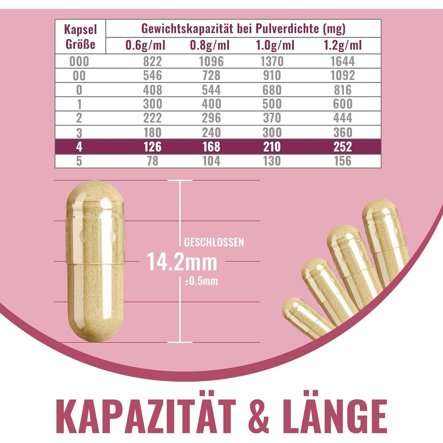 Atnreuro Size 4 Empty Gelatin Capsules 100 Count Very Tiny Empty Pill Capsules for Powders