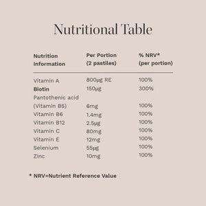 HAIR BURST Biotin Gummies - Skin & Nails Vitamin Supplement 1 Month