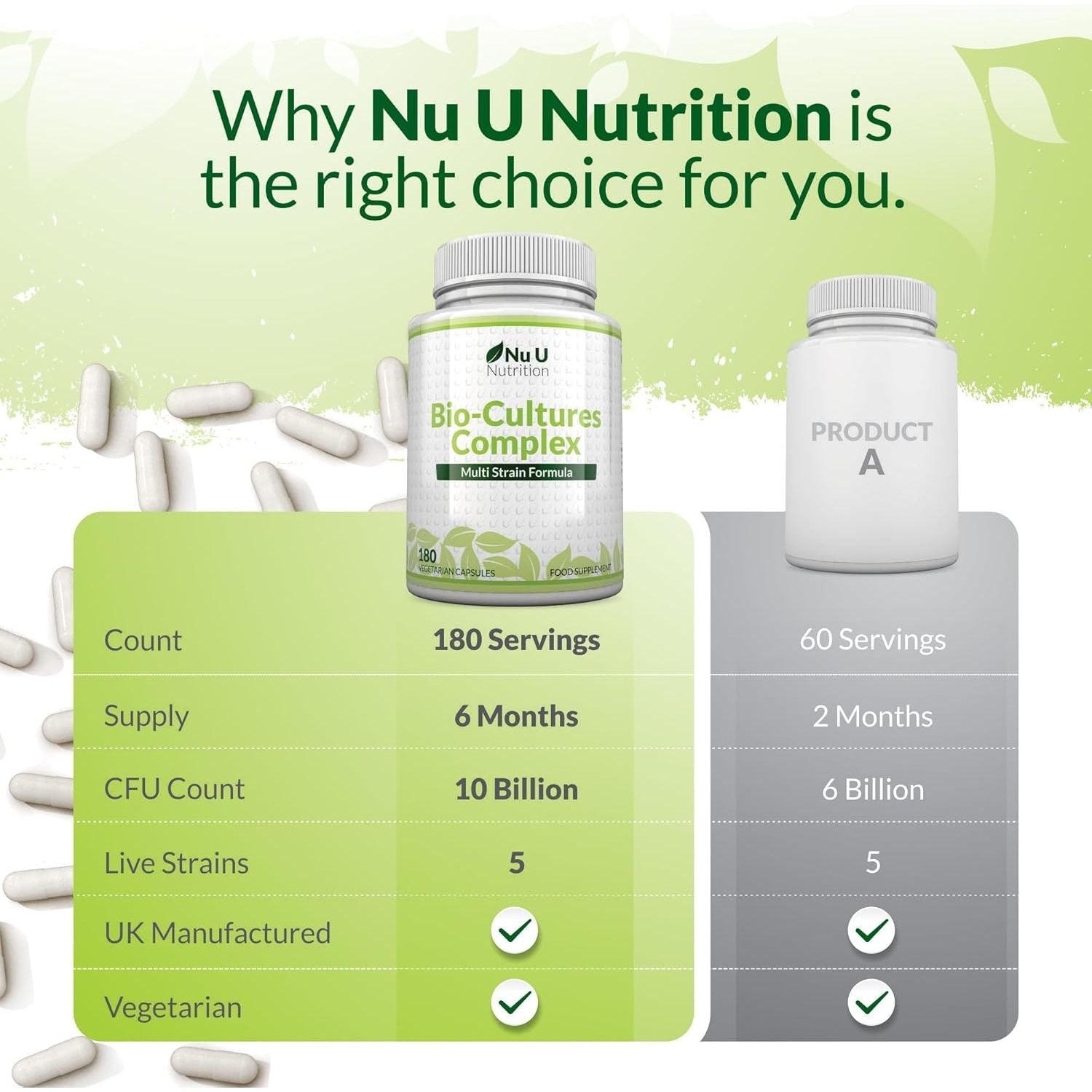 Bio-Cultures Complex - 180 High Strength Capsules - Lactobacillus Acidophilus, Rhamnosus & Bifidobacterium - 6 Month Supply - Gentle Vegetarian Multi-Strain Formula for Men & Women - Nu U Nutrition