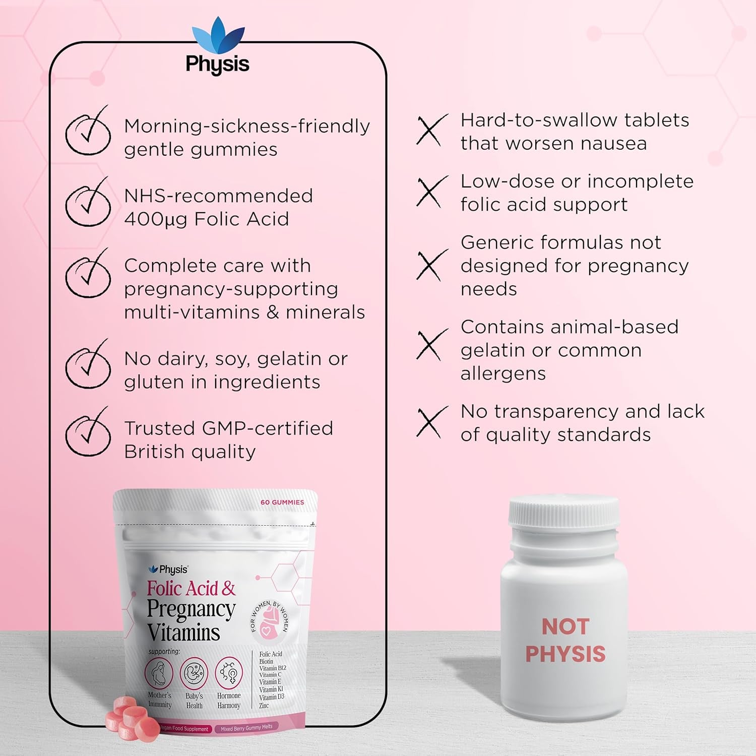 Physis Folic Acid & Pregnancy Vitamins | Prenatal Vitamins for Women | 60 Vegan Melt-In-Your-Mouth Mixed Berry Gummies | with Folic Acid, Vitamin D3, B12, Zinc, Iodine | Uk-Made Pregnancy Supplements
