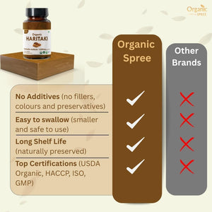 ORGANIC SPREE HARITAKI 120 Tablets | Terminalia Chebula (Haritaki) | USDA Organic Certified | Organic and Natural 120Tab (1)