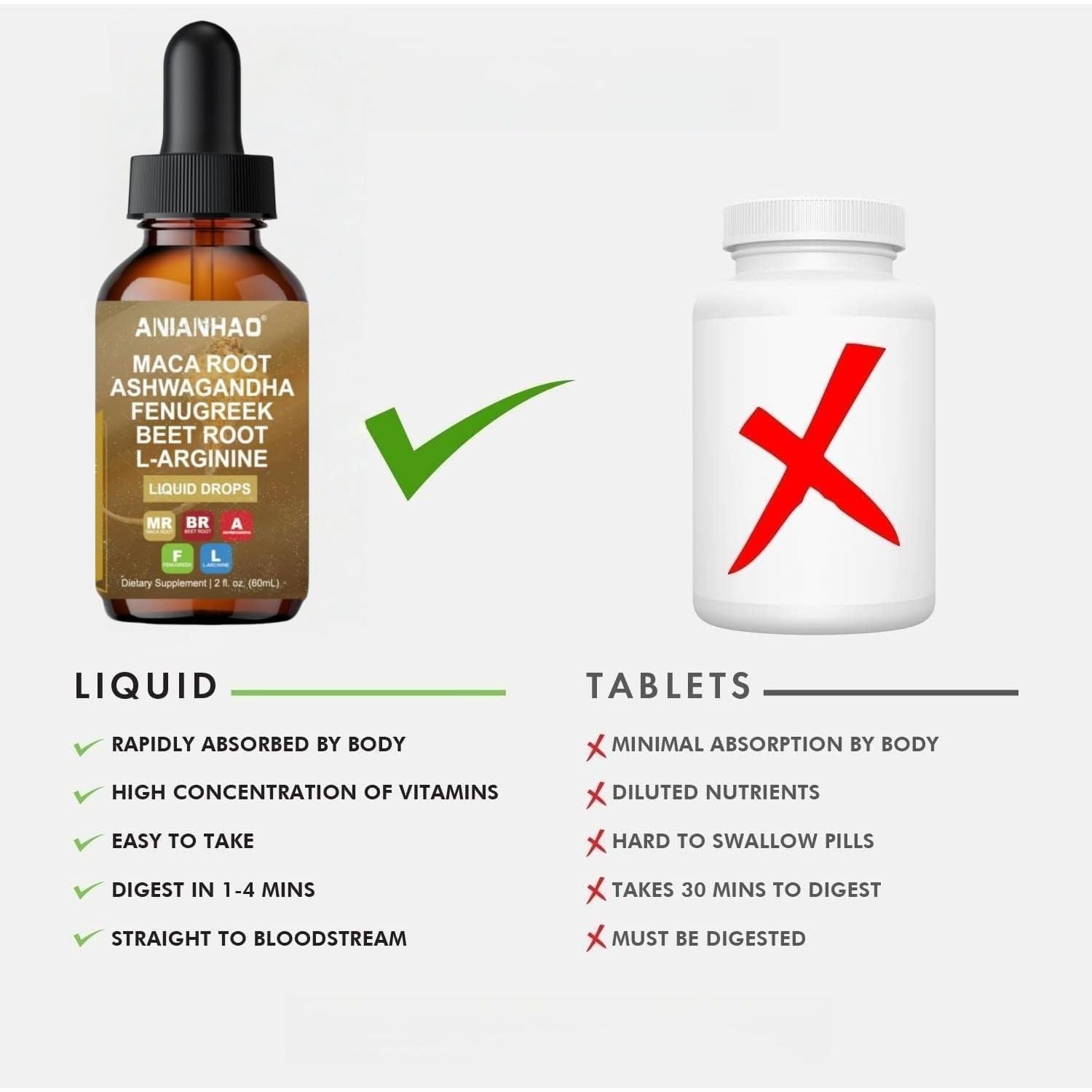 Maca Root Liquid Drops with with Ashwagandha, Fenugreek, Beet Root and L-Arginine - High Strength 60Ml Vegan for Energy Support for Women & Men - Support Mood, Energy & Fitness