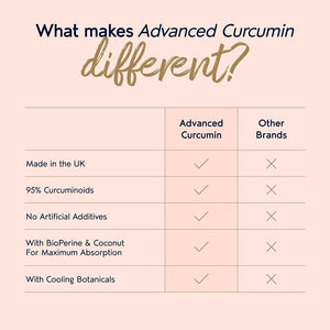Powerful Curcumin 95 & Bioperine - Turmeric Capsules High Strength with Black Pepper - High Absorption 95% Curcuminoids - with D3, K2, Coconut & Botanicals - 60 Capsules (Not Tablets) - Made in the UK