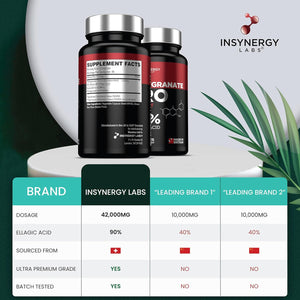 Pomegranate Capsules 42,000Mg (Maximum Dose in UK) Superior 90% Ellagic Acid, High Strength Pomegranate Supplement Extract 90 Vegan Capsules