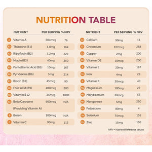 Zipvit A-Z Multivitamin Tablets, Vegan Multivitamin & Minerals for Men and Women, 90 Tablets (3-Month Supply), 26 Essential Vitamins & Minerals for Immune Support, Bone Health, and Energy