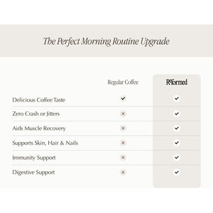 Reformed Collagen Black Coffee I High Protein, Hydrolysed Collagen (Bovine), Muscle Growth, Skin Health, Functional Mushrooms, 21 Vitamins & Minerals, Instant I UK Made I 1 Month Supply