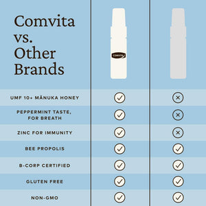 Comvita Propolis Oral Spray Containing Manuka Honey (UMF 10+, MGO 263+) - 20Ml