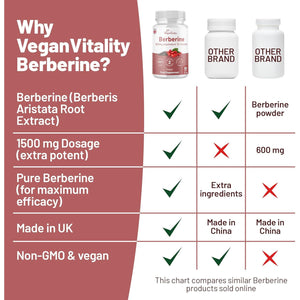 Berberine High Strength 1500Mg - Berberine Supplement with Black Pepper, 60 Capsules 2 Months Supply - Weight Management, Heart Health and Blood Sugar Control, Made in the UK (60 Capsules)