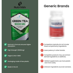 Green Tea Tablets Pure Vegan Weight Loss Pills 9000Mg Keto Diet Slimming Supplements for Men and Women Gluten-Free & Metabolism Booster — Pack of 120