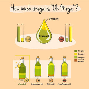 Vegavero Organic Chia Seed Oil | Vegan Omega 3 6 9 Capsules | Benexia® from Chile, Cold-Pressed | High Dose Alpha-Linolenic Acid | NO Additives, Lab-Tested