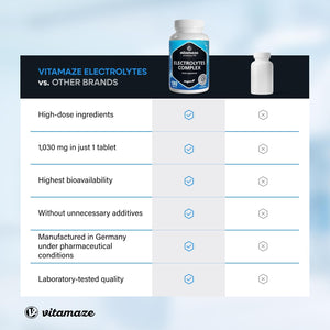 Electrolytes Tablets Super Hydration 1,034 Mg (6 Month Supply) with Magnesium, Potassium, Calcium and Sodium for Balance 180 Vegan Tablets, Fasting Rehydration Tablets Suitable for Keto Diet Vitamaze.