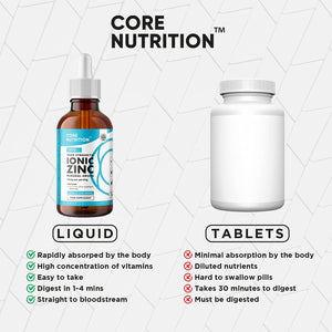 Ionic Zinc Liquid Drops - 60Ml Glass Bottle - 120 Servings - High Strength 15Mg - Supports Metabolism & Healthy Immune System - Made by Core Nutrition
