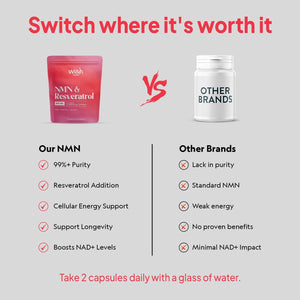 Wish Fusion NMN & Resveratrol 500Mg, NAD+ Level Support Longevity, Cellular Energy & DNA Repair, NMN Supplements UK for anti Aging, 90 Vegan Capsules