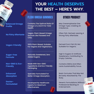 Flebo Vegan Omega 3 6 9 Gummies Fatty Acids Supplements for Adults | High Strength Fish Oil Alternative | Vegetarian, Derived from Flaxseed Oil | Supports Heart, Brain, Liver & Eye Health