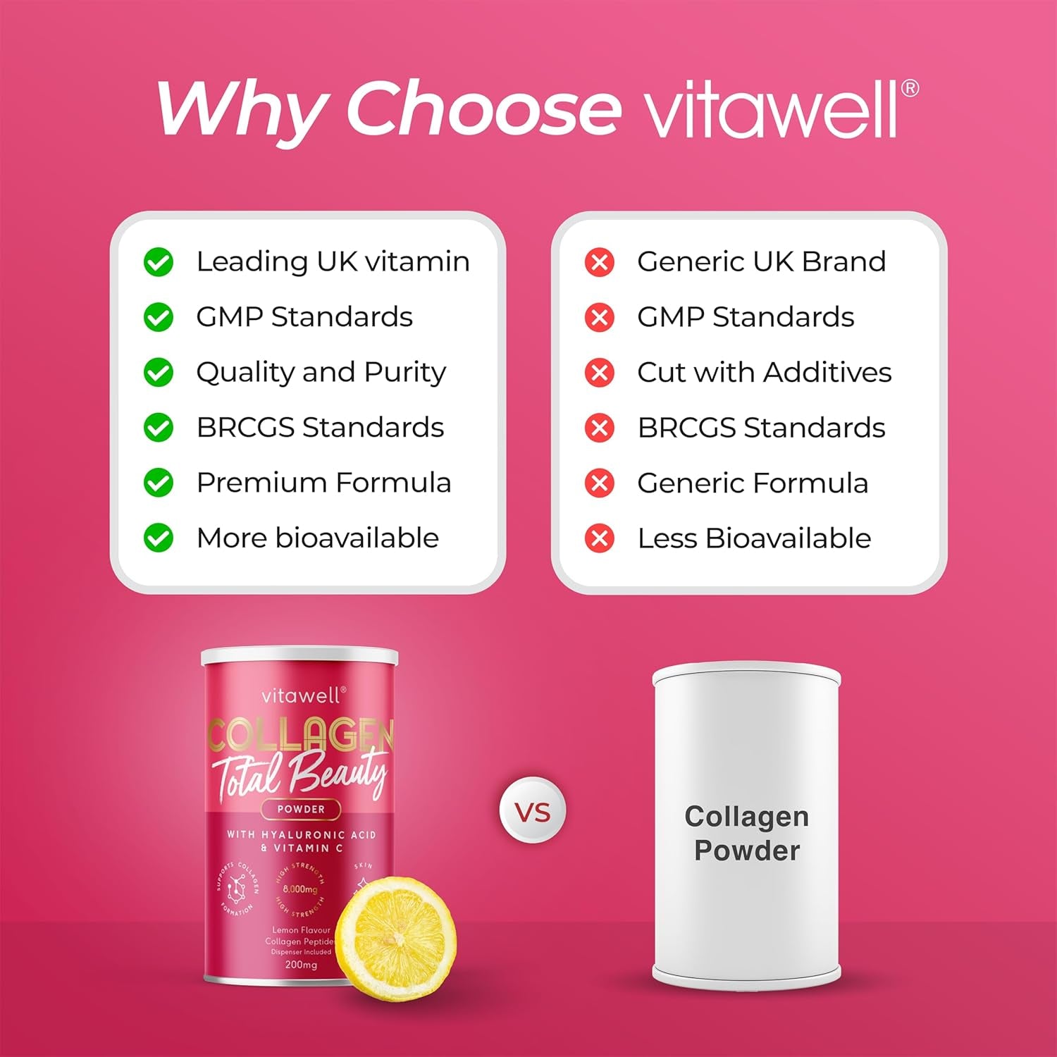 Vitawell Collagen Total Beauty Powder Supplement for Women | 8,000Mg Hydrolysed Collagen Peptides Powder with Vitamin C + Magnesium + Hyaluronic Acid | Non-Gmo 200G (Lemon Flavour)