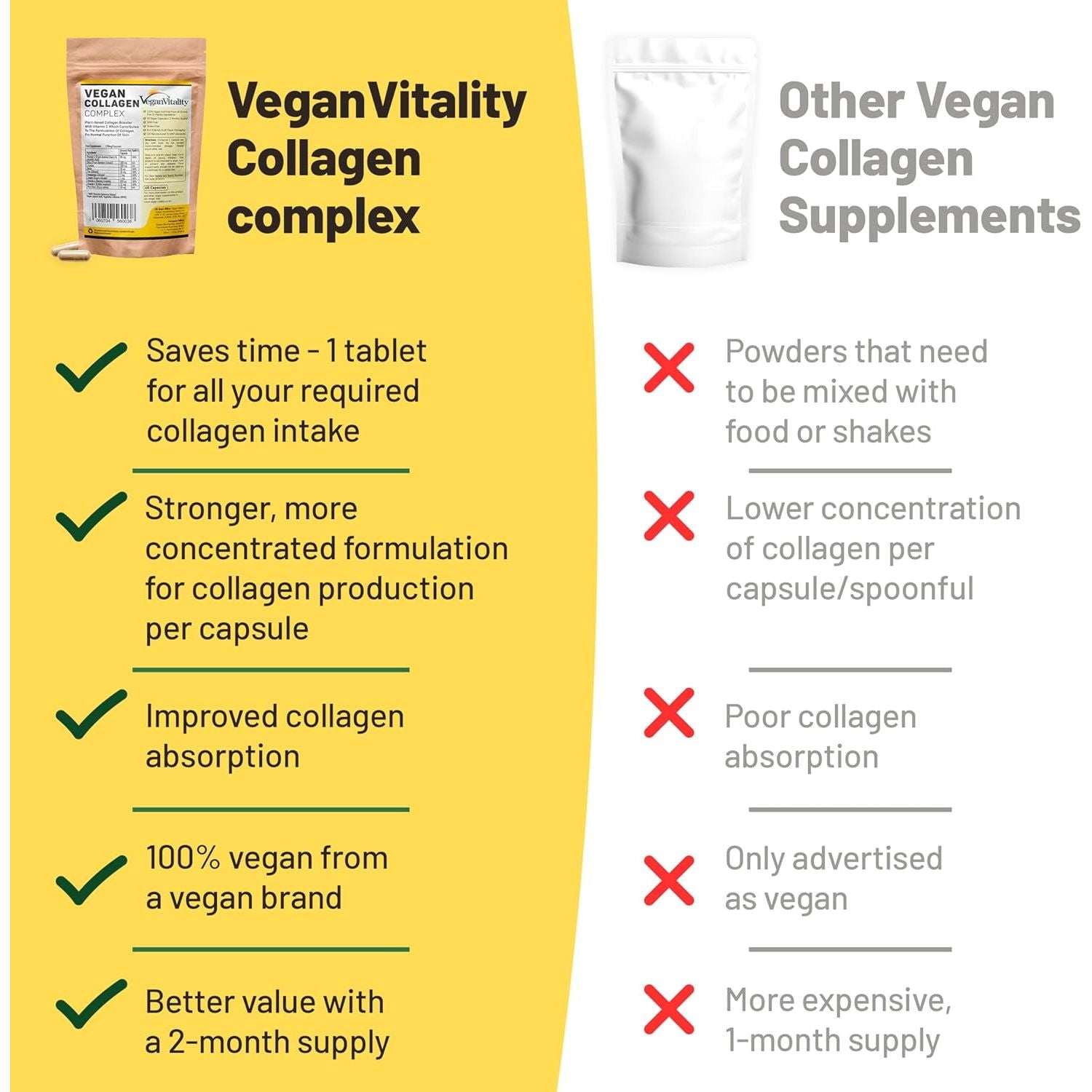 Vegan Collagen with Biotin, Lysine, Bamboo Silica, Zinc, Vitamin C, E & A. Collagen Supplements for Women 2 Months Supply. for Hair, Nails, Joints & Bones.