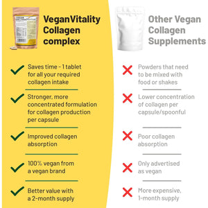 Vegan Collagen with Biotin, Lysine, Bamboo Silica, Zinc, Vitamin C, E & A. Collagen Supplements for Women 2 Months Supply. for Hair, Nails, Joints & Bones.
