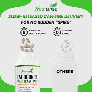 Fat Burner - Weight Loss Pills for Men & Women, Slimming Supplement with Green Tea Extract to Improve Metabolism & Energy, Appetite Suppressant, Diet Supplement - 60 Vegetarian Tablets - Nutritaroz