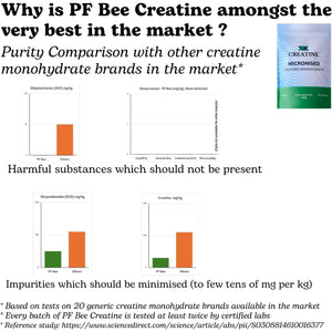 Premium 100% Pure Micronised Creatine Powder 400G. 80 Servings.. for Physical Performance and Muscle Power. Unflavoured.