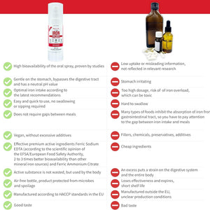 Iron Spray - Vitamin B12 - B6-75 Doses - Gentle on the Stomach - Less Side Effects - High Strength - Fast - Easy - Immunity - Combats Triedness and Fatigue - Sugar-Free