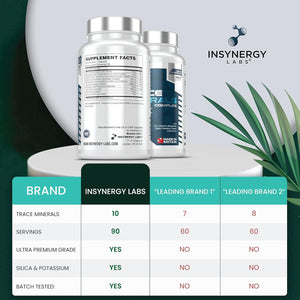 Trace Minerals Complex (Maximum Dose in UK) 3 Month Supply, Trace Minerals Supplements - 90 Capsules Multimineral Tablets Zinc, Iodine, Selenium, Boron, Potassium, Copper