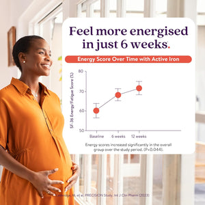 Active Iron Pregnancy, Nutritional Support for Prenatal Care & Foetal Development, 30 X 25 Mg Iron Capsules, 30 X Triple Layer Multivitamin Tablet (L-Methylfolate, Vitamin D & Calcium), 1 Month Supply