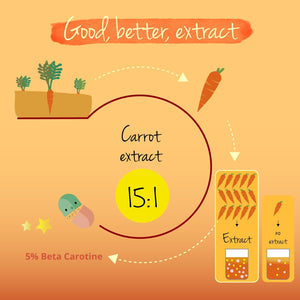 Vegavero Beta Carotene | 180 Capsules | Tan Accelerator | 100% Natural Source of Vitamin a | NO Additives, Lab-Tested | Vegan