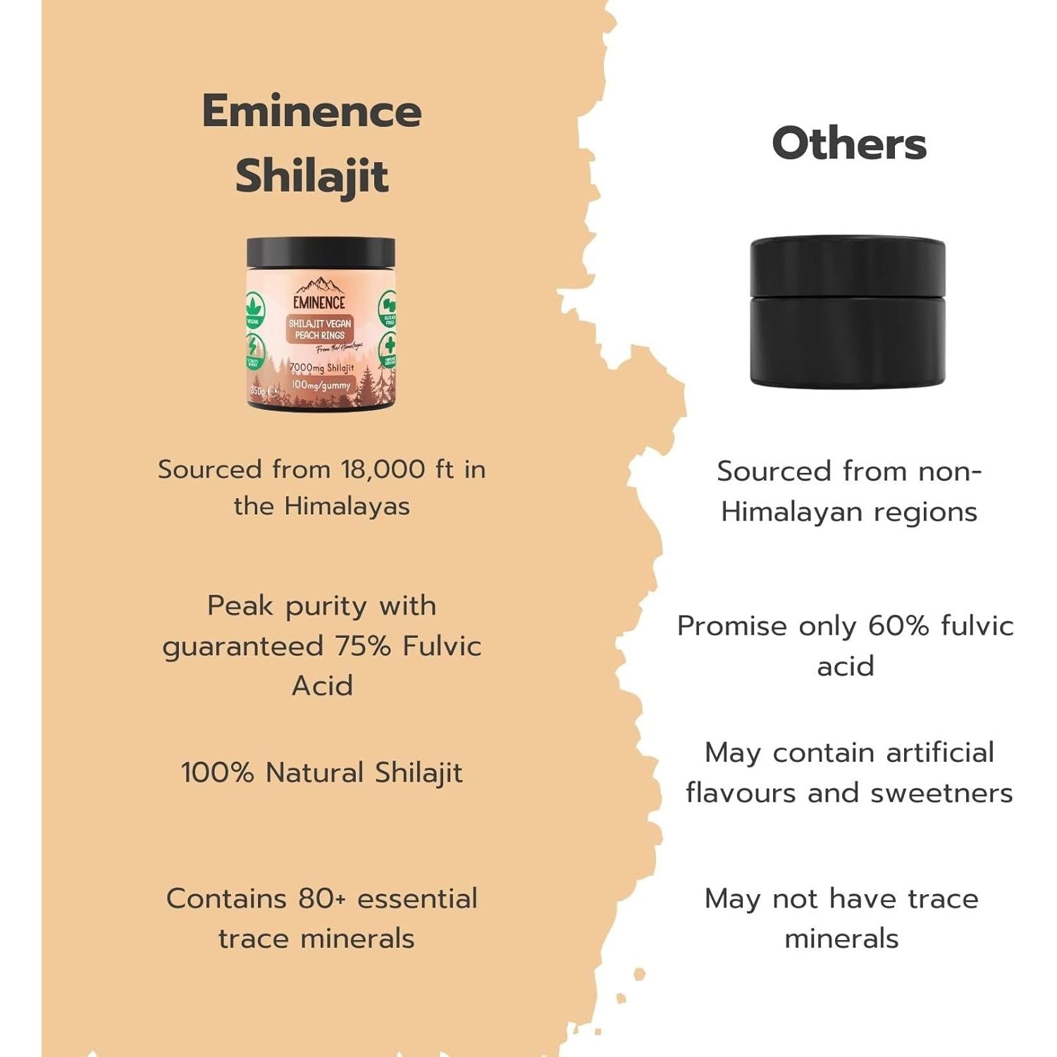 Eminence 7000Mg Pure Himalayan Shilajit Gummies | 100% Vegan | High Strength Organic Fulvic Acid Supplement | Natural Energy Booster | Women & Men | Made in UK - Peach Rings
