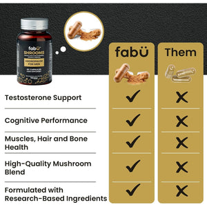 Fabü Shrooms Andropause - Natural Shilajit & Lion'S Mane Supplement for Men - Complete Multivitamin with Zinc, B12 & Minerals for Energy, Cognition & Testosterone Support - 60 Capsules