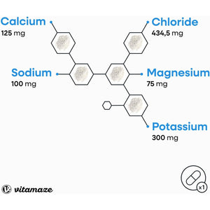 Electrolytes Tablets Super Hydration 1,034 Mg (6 Month Supply) with Magnesium, Potassium, Calcium and Sodium for Balance 180 Vegan Tablets, Fasting Rehydration Tablets Suitable for Keto Diet Vitamaze.