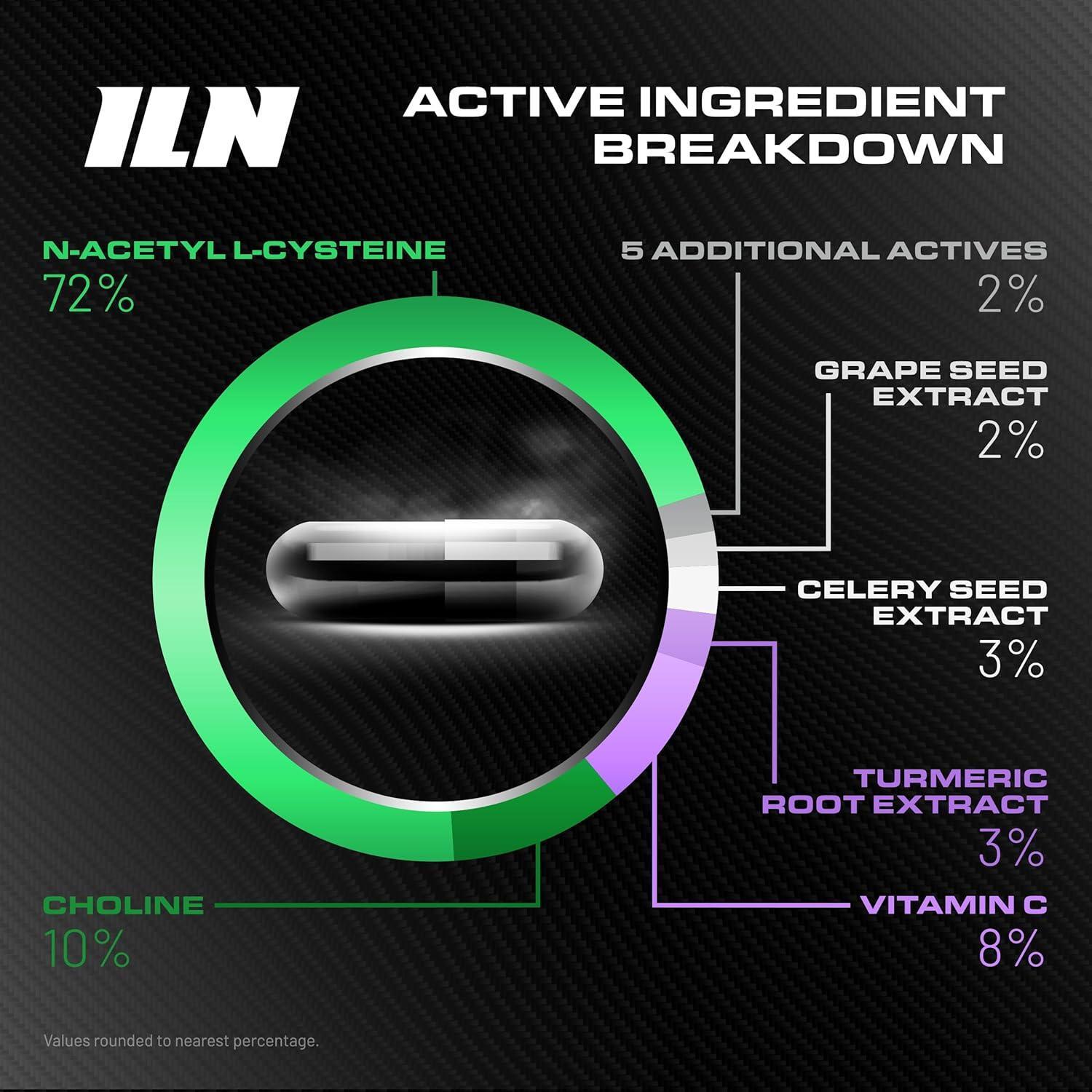 Cycle Support Supplement - NAC, Hawthorn Berry and with Choline for Normal Liver Function 120 Capsules