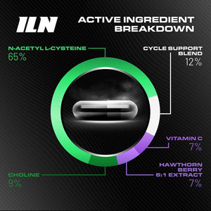 Cycle Support Supplement - NAC, Hawthorn Berry and with Choline for Normal Liver Function 120 Capsules