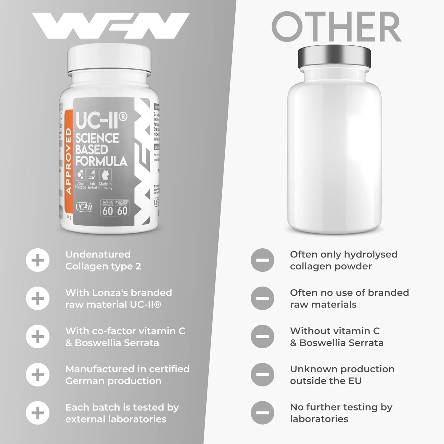 WFN Approved UC-II - Type 2 Collagen for Joints - 60 Capsules - 40Mg Undenatured Type II Collagen - Complex with UC II Collagen, Vitamin C & Boswellia Serrata - Produced & Tested in Germany