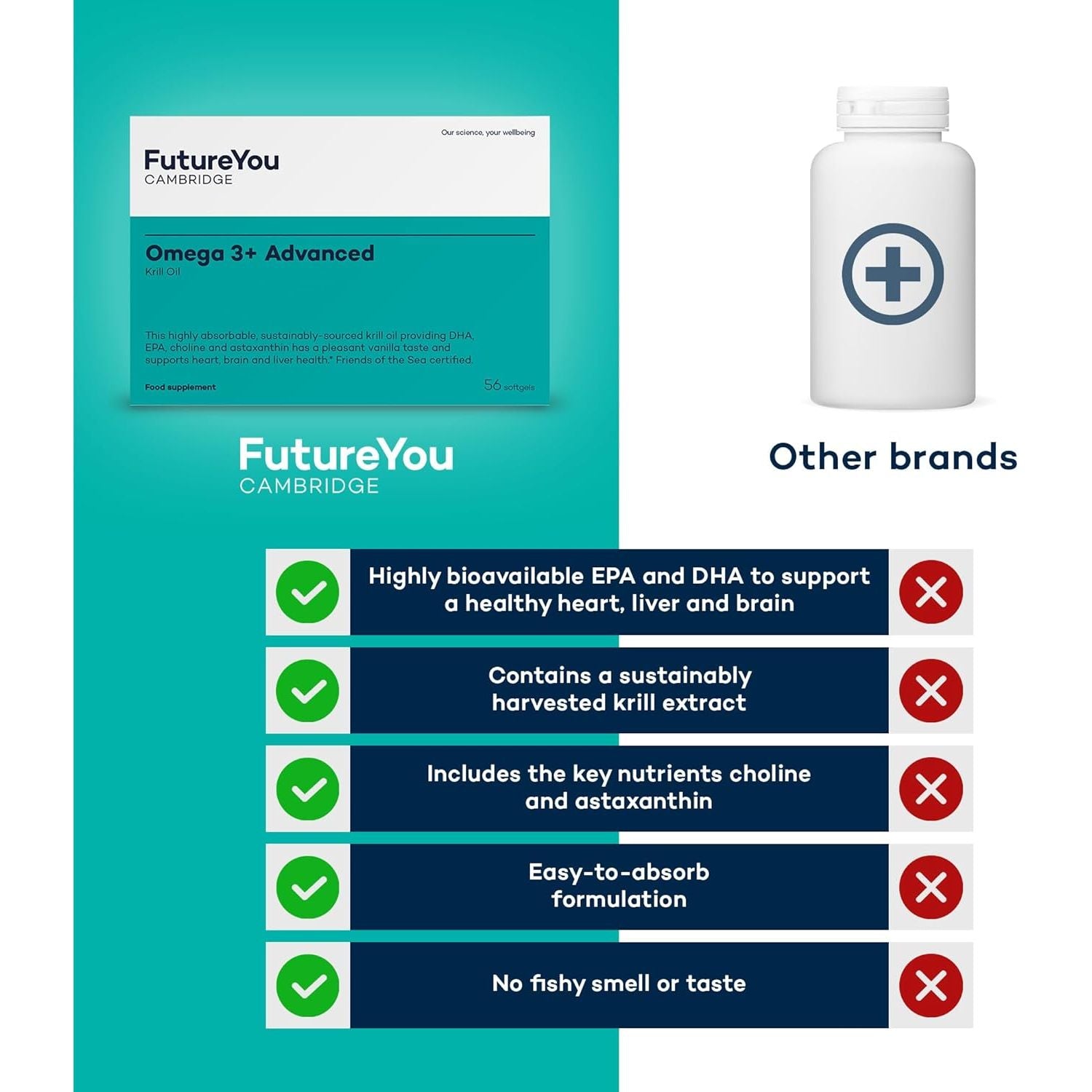 Omega 3+ Advanced Krill Oil Capsules – 28 Day Supply, 56 Softgels - High Strength Omega 3 Capsules High Strength for Brain Energy – Focus Supplement with DHA to Support Liver, Brain & Heart Health