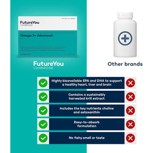 Omega 3+ Advanced Krill Oil Capsules – 28 Day Supply, 56 Softgels - High Strength Omega 3 Capsules High Strength for Brain Energy – Focus Supplement with DHA to Support Liver, Brain & Heart Health