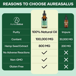 Aureasalus Premium Natural Oil 100000Mg, 100% Natural Ingredients, Enrich Omega 3-6-9, Improve Sleep, Gmo-Free (60 Ml (Pack of 1))