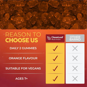 Magnesium Kids Gummies - Joint, Muscle, and Bone Support, Promotes Memory and Focus, Healthier Blood Sugar Levels - Magnesium Glycinate