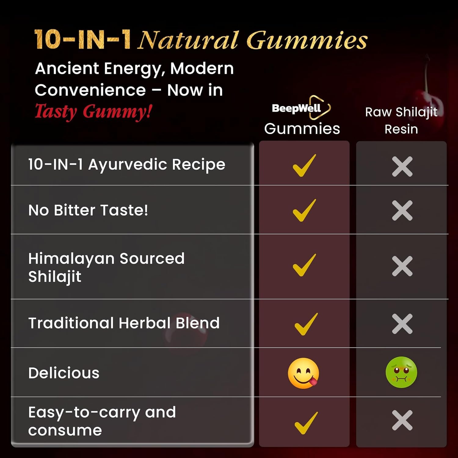 Beepwell Shilajit Gummies – Enhanced Strength Gummies for Overall Wellness, Naturally Sweetened Vegan Gummies – Natural and Pure – 60 Gummies – Cherry Flavored