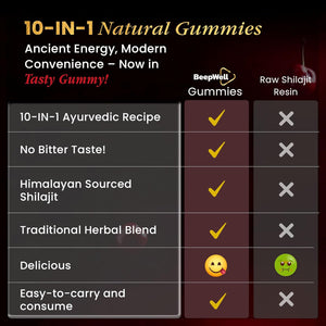 Beepwell Shilajit Gummies – Enhanced Strength Gummies for Overall Wellness, Naturally Sweetened Vegan Gummies – Natural and Pure – 60 Gummies – Cherry Flavored