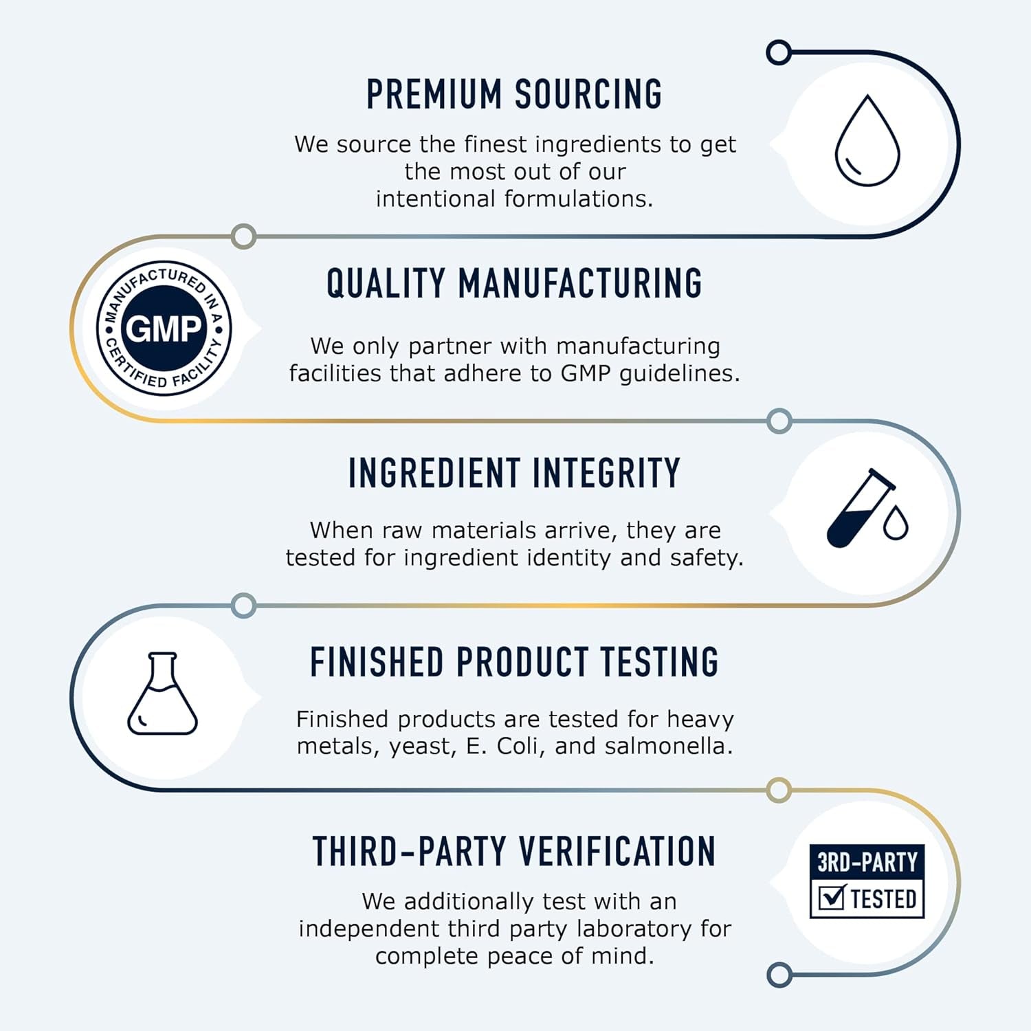 Zinc 30Mg Microbeadlets with Copper | Highly Absorbable Zinc Bisglycinate & Orotate with 2Mg Chelated Copper + Vitamin B6 | Vegan, Gluten-Free | Acne Support Supplements | 60 Capsules