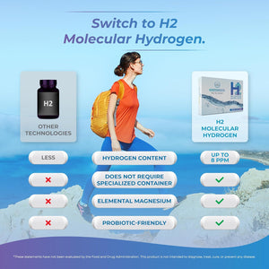 Wellness Extract H2 Molecular Hydrogen Water Tablets with Effervescent Technology for Healthy Hydration, Optimal Energy, and Metabolism Support; 8 PPM. (60, Unflavored)