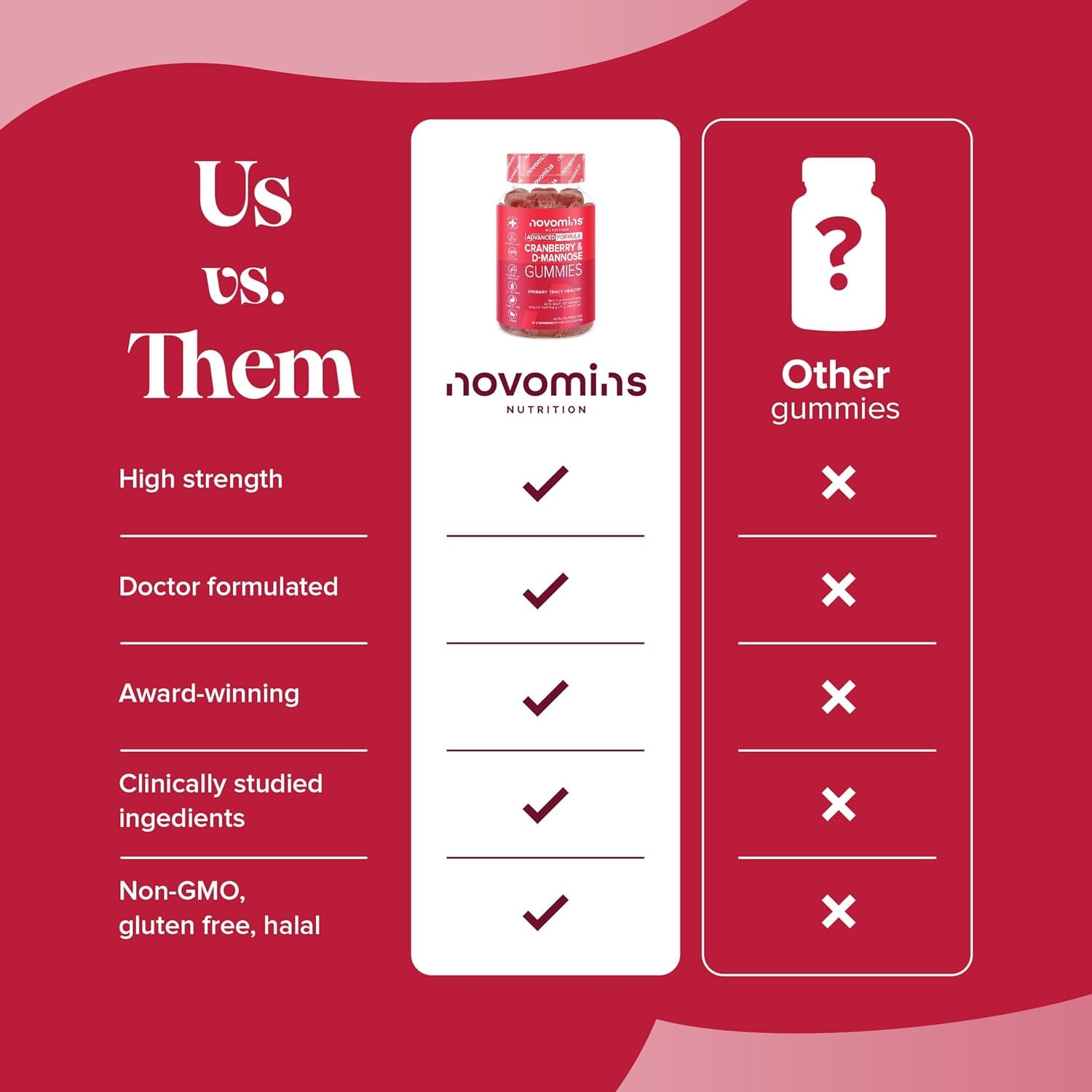 Cranberry & D Mannose Gummies - Urinary Tract Health & Bladder Control - Vegan - Alternative to Cranberry Tablets, Juice, or D Mannose Powder - Inulin, Magnesium - 60 Gummies - Novomins