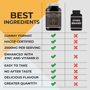 Fraction One Bee Pollen Gummies – 120 Gummies - 2000 Mg Bee Propolis with 100% NRV Vitamin D and Zinc per Serving – Vegan, Immune Boost, Anti-Inflammatory, Antiviral and Antibacterial –120 Days Supply