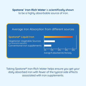 Spatone Natural Iron Supplement + Vitamin C (42 Sachets), Daily Convenient Liquid Iron Sachets, Nothing Artificial, Better Absorption than Tablets, Less Side Effects, Apple Flavour