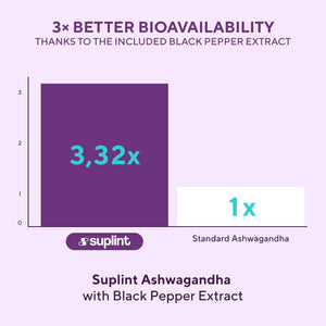 Ashwagandha Capsules – 600Mg Root Extract with 5% Withanolides – High Strength – 180 Vegan Capsules – Lab-Tested, GMP Certified, 3-Month Supply