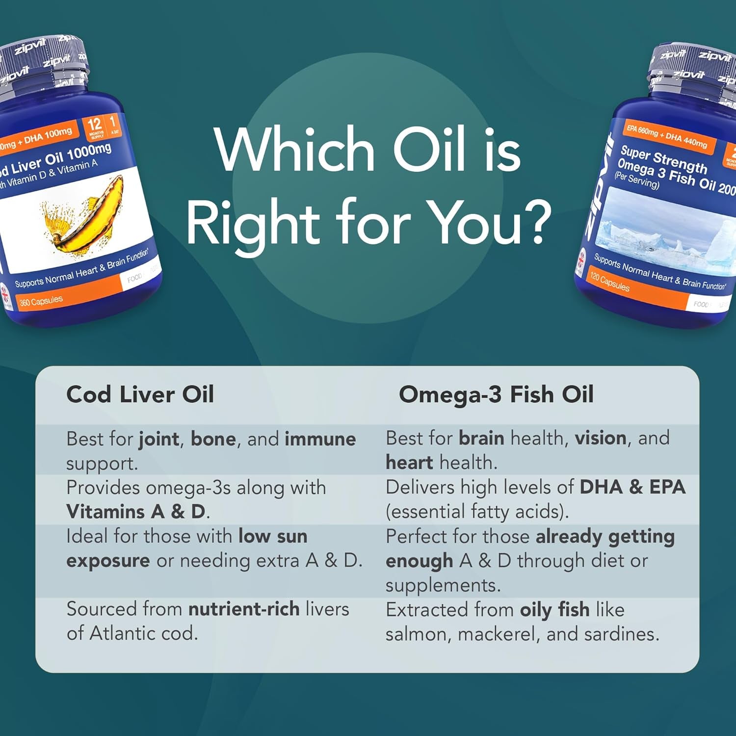 Zipvit Cod Liver Oil 1000Mg, 360 Capsules of High Strength Fish Oil, Rich in Omega 3. Supports Heart Health, Brain Health, Eye Health and Normal Blood Pressure