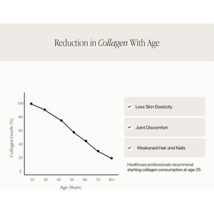 Reformed Collagen Black Coffee I High Protein, Hydrolysed Collagen (Bovine), Muscle Growth, Skin Health, Functional Mushrooms, 21 Vitamins & Minerals, Instant I UK Made I 1 Month Supply