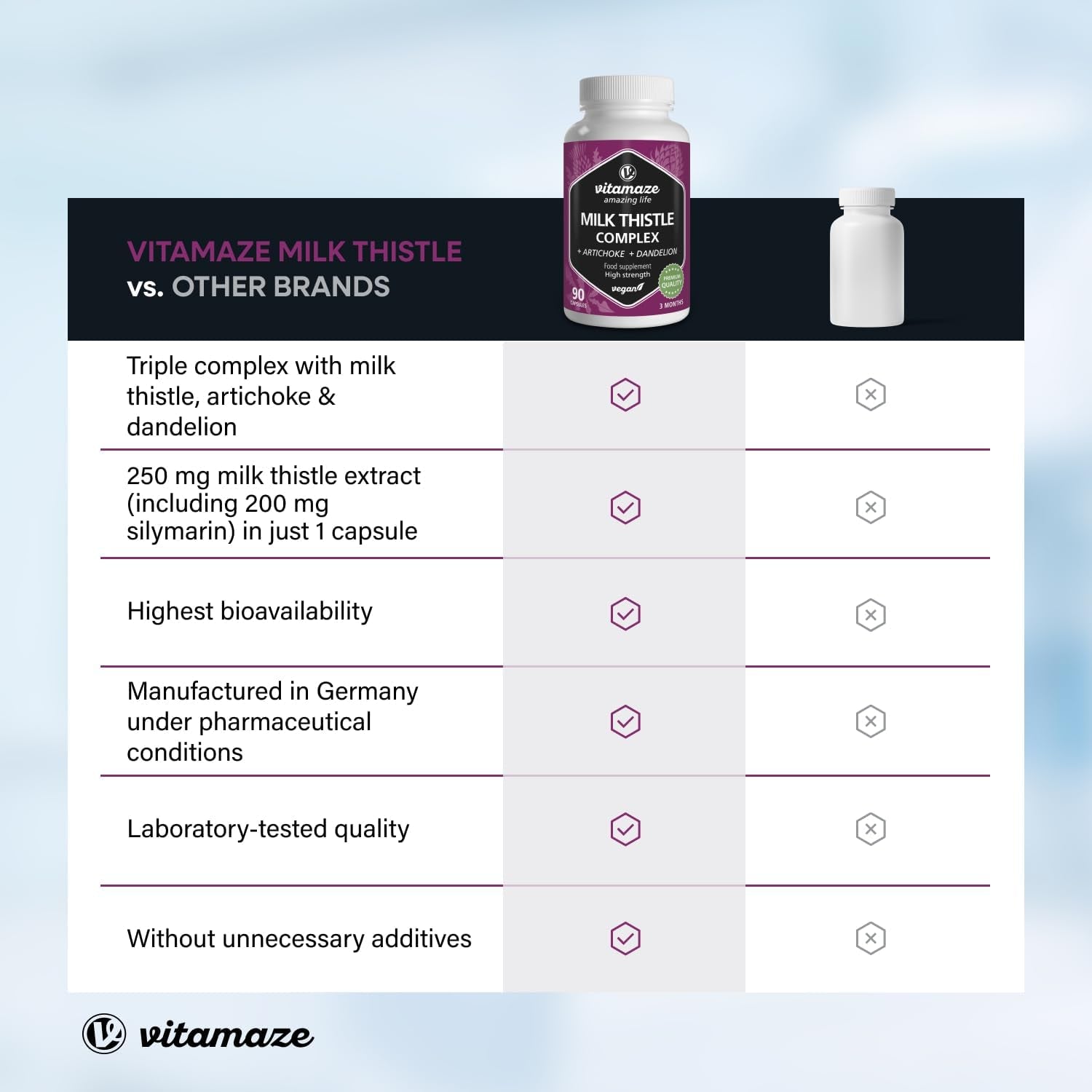 Milk Thistle High Strength 6000Mg (3 Months) with Dandelion & Artichoke, High Dose, 80% Silymarin Extract, Natural Liver Cleanse Supplement, 90 Vegan Capsules. Vitamaze®