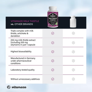 Milk Thistle High Strength 6000Mg (3 Months) with Dandelion & Artichoke, High Dose, 80% Silymarin Extract, Natural Liver Cleanse Supplement, 90 Vegan Capsules. Vitamaze®